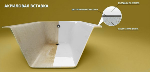 Как выбрать качественную акриловую ванну в Орше